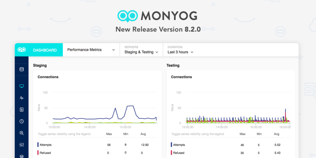 Monyog MySQL Monitor v8.2.0: Introducing same Y-axis scaling for dashboard charts