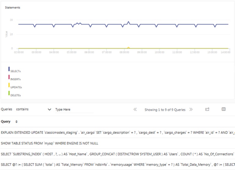 Top Metrics To Monitor In Your Mysql Databases Part 1