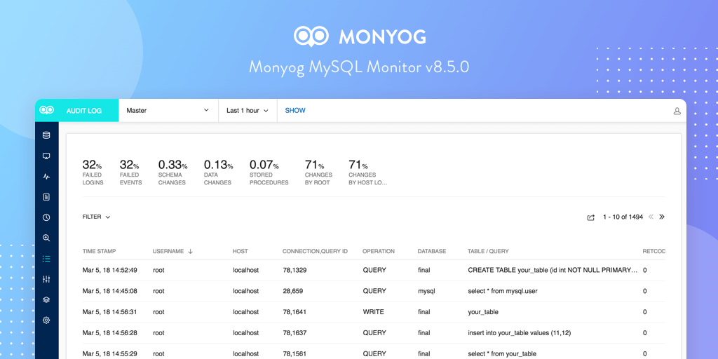 Monyog MySQL Monitor v8.5.0: Introducing Audit Log Analysis