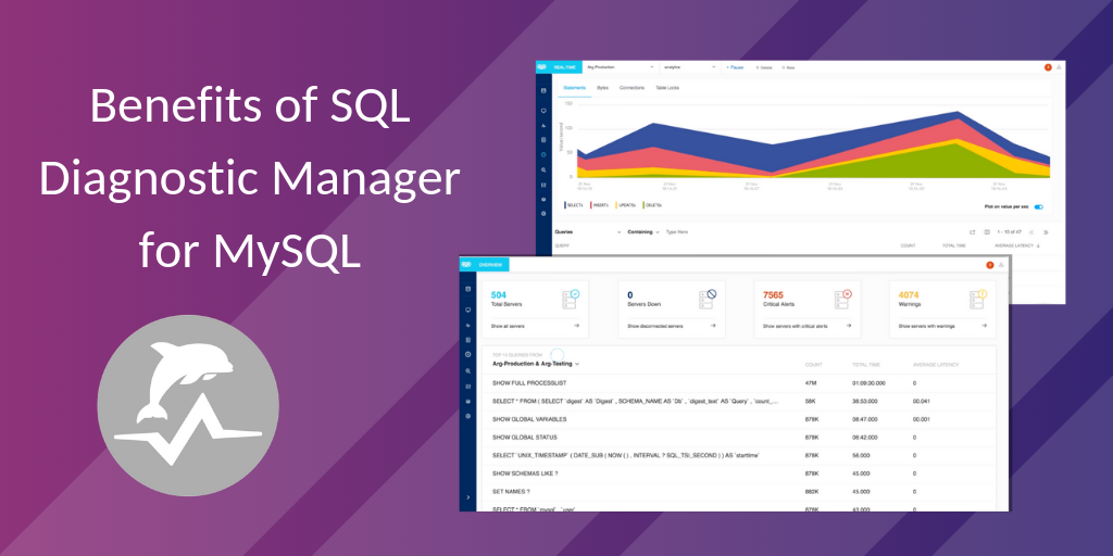 Benefits of SQL Diagnostic Manager for MySQL formerly Monyog